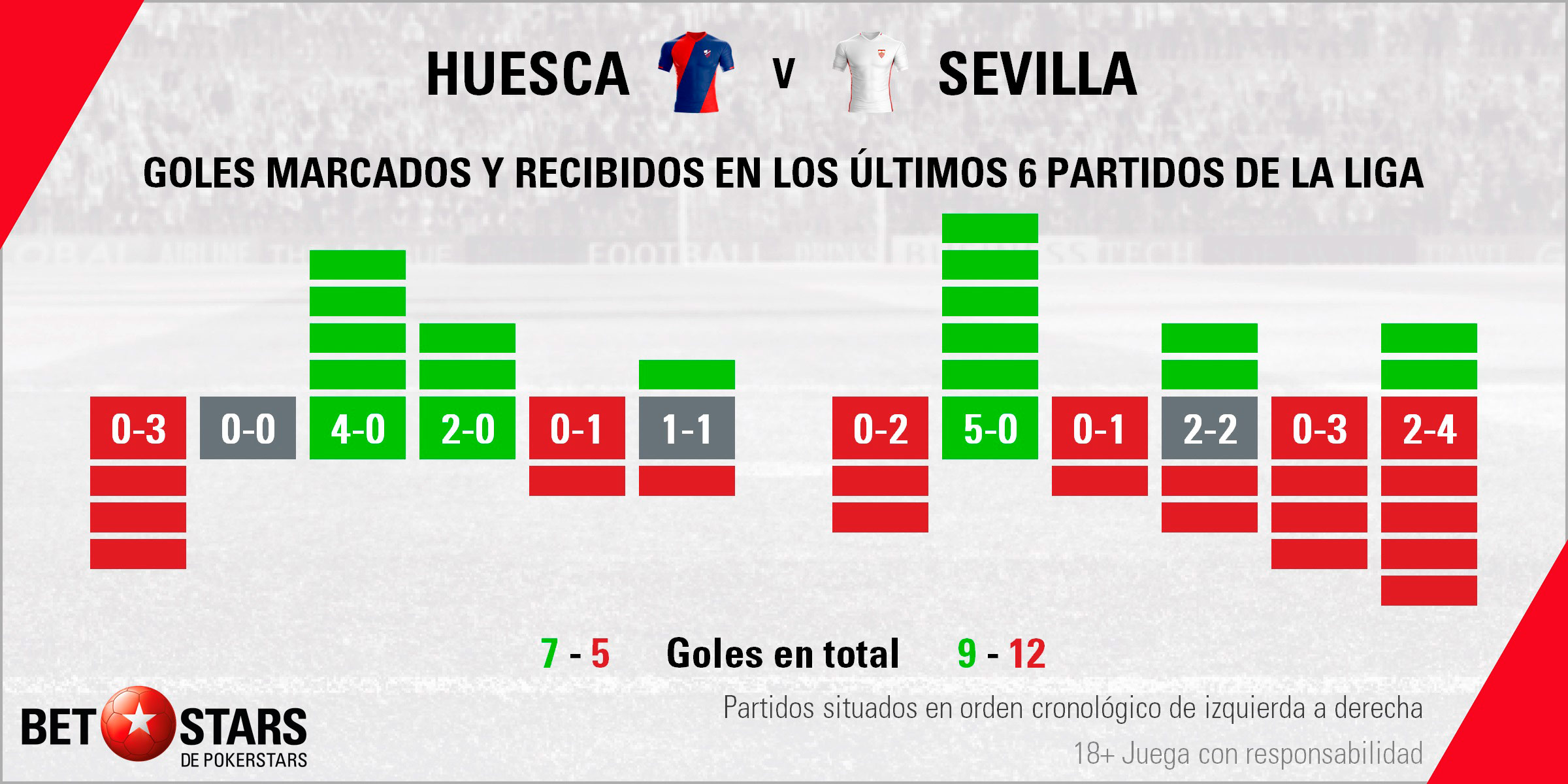 Betstars Huesca vs Sevilla 03 Betstars, Huesca vs Sevilla, pronosticos deportivos, LaLiga, pronosticos LaLiga, apuestas LaLiga, pronósticos fútbol, apuestas fútbol, partidos de hoy, partidos de futbol hoy, partidos hoy, partidos de liga mañana, calendario LaLiga, ultimas noticias deportivas, noticias de deportes, apuestas deportivas, apuestas deportivas pronósticos expertos